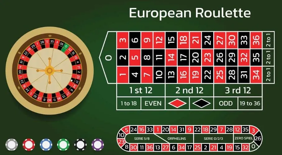 ​Hướng Dẫn Chơi Roulette N88 N88 Roulette với những mẹo đánh trúng lớn